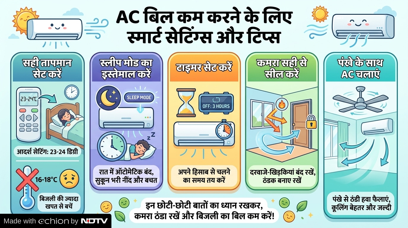 Latest and Breaking News on NDTV