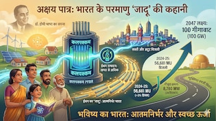 परमाणु जादू की कहानी: बिजली भी बनेगी, ईंधन भी बढ़ेगा! जानिए अभी कितना उत्&zwj;पादन और कैसे पूरा होगा 100GW का लक्ष्&zwj;य?