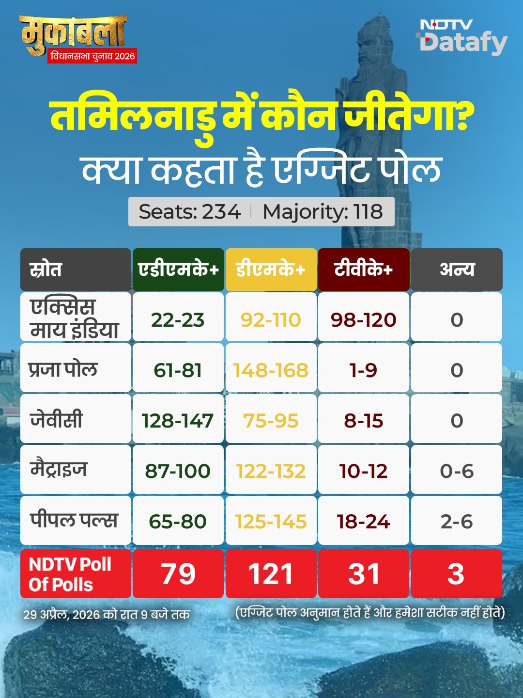 Latest and Breaking News on NDTV