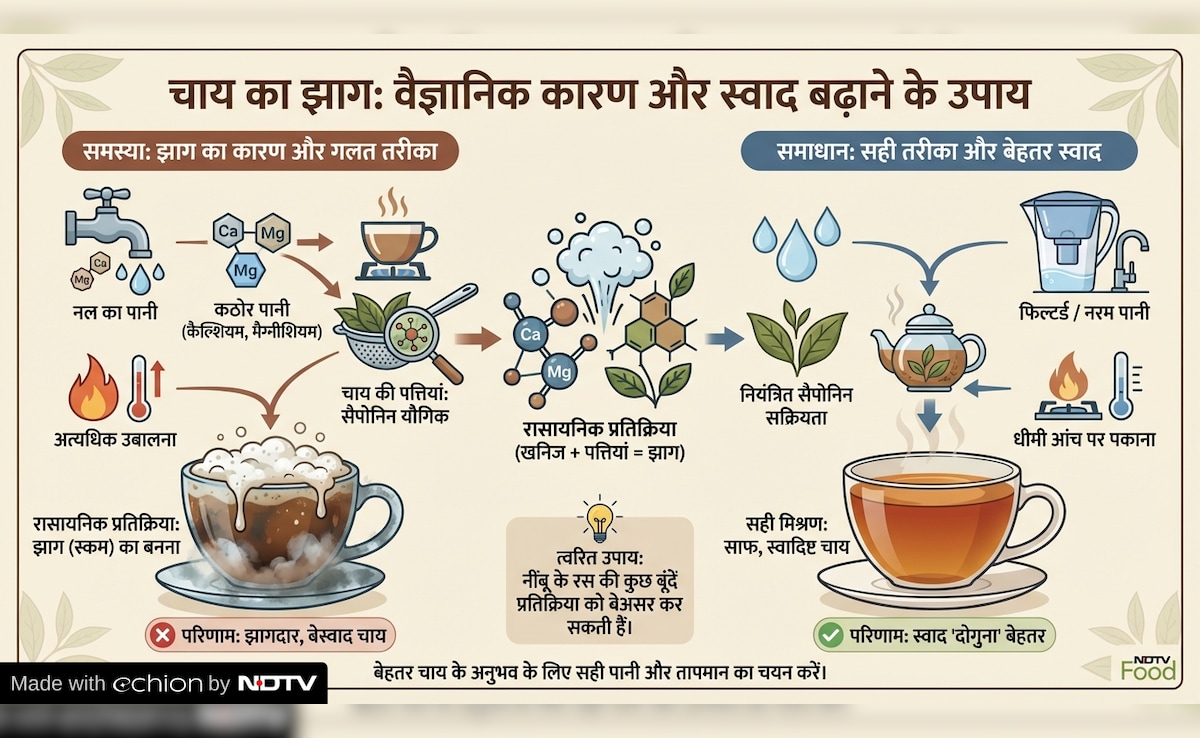 Latest and Breaking News on NDTV Latest and Breaking News on NDTV