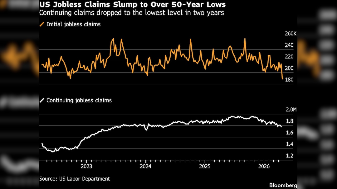 Latest and Breaking News on NDTV