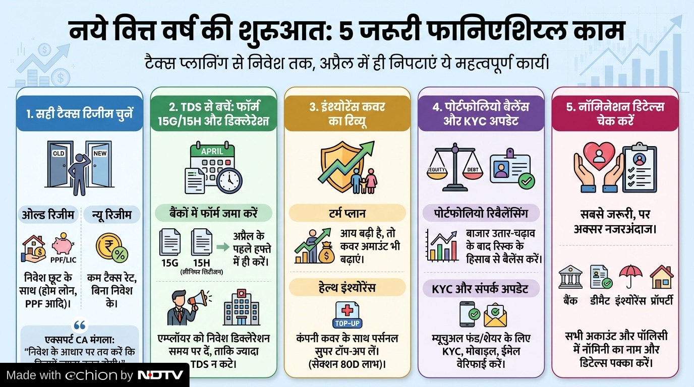 Financial Planning Tips