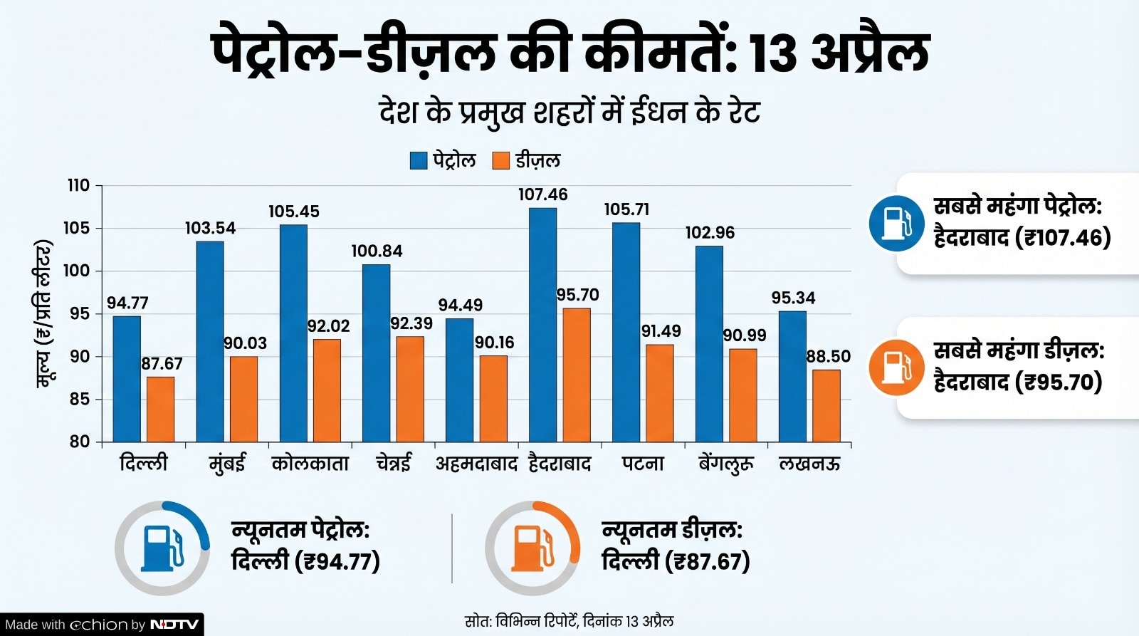 Latest and Breaking News on NDTV