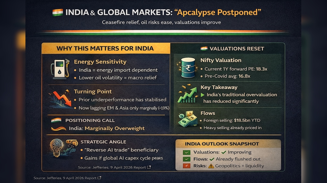 Jefferies Greed & Fear on India Jefferies Greed & Fear on India