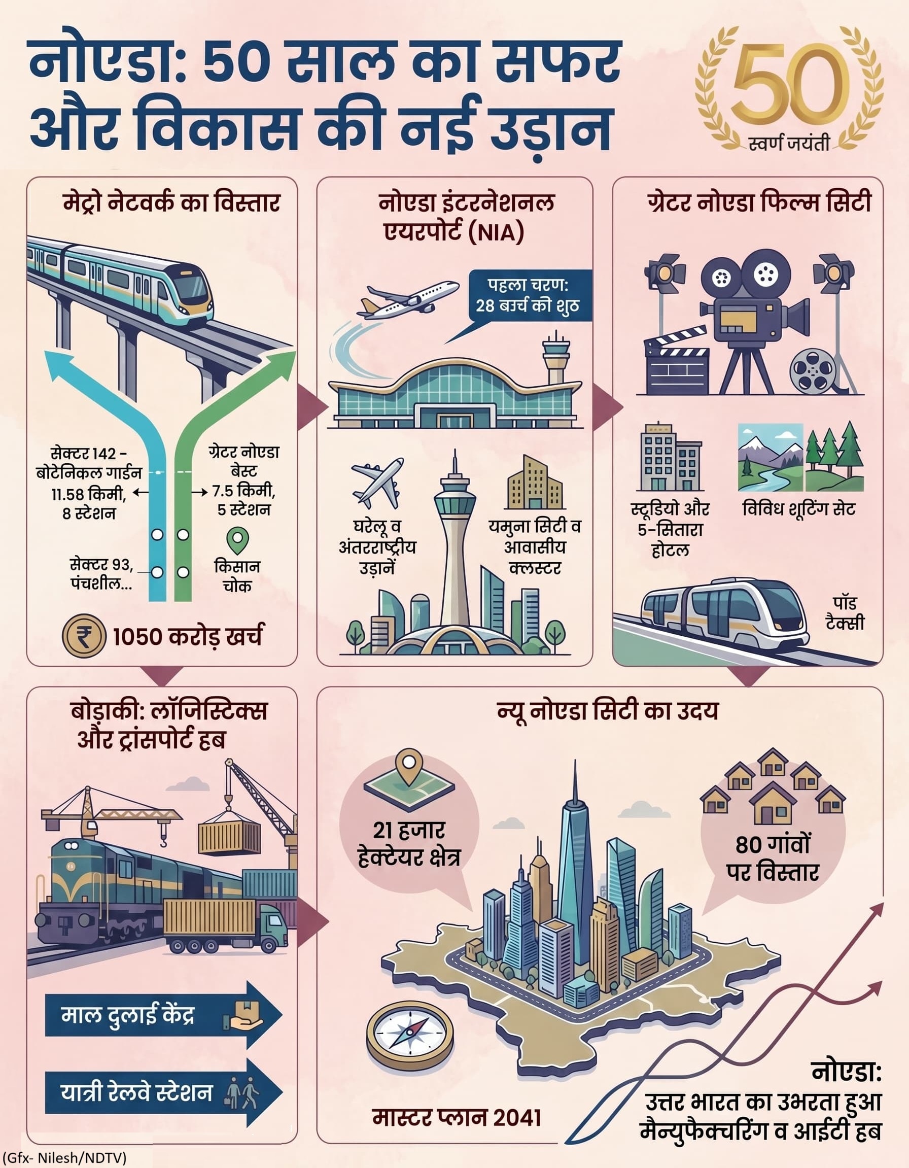 Latest and Breaking News on NDTV