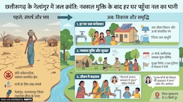 छत्तीसगढ़ के सबसे ज्यादा संवेदनशील गांव को मिला पानी, नक्सल के अंत के साथ पहुंच रहा विकास