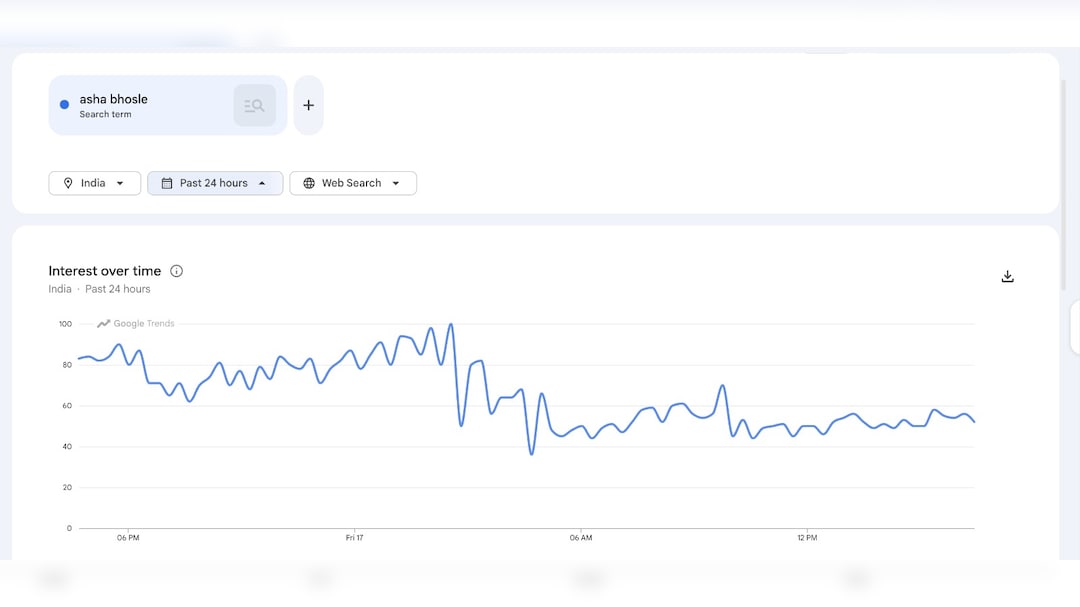 Latest and Breaking News on NDTV