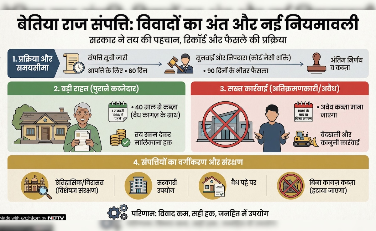 Latest and Breaking News on NDTV