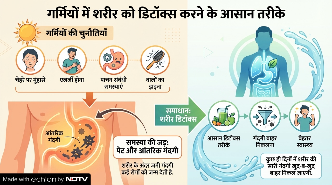 Latest and Breaking News on NDTV