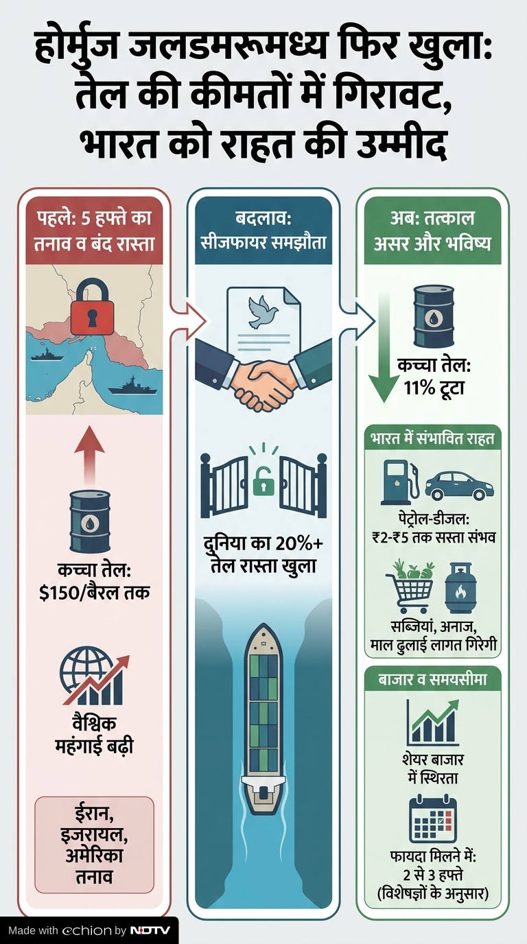 Strait of Hormuz Reopening