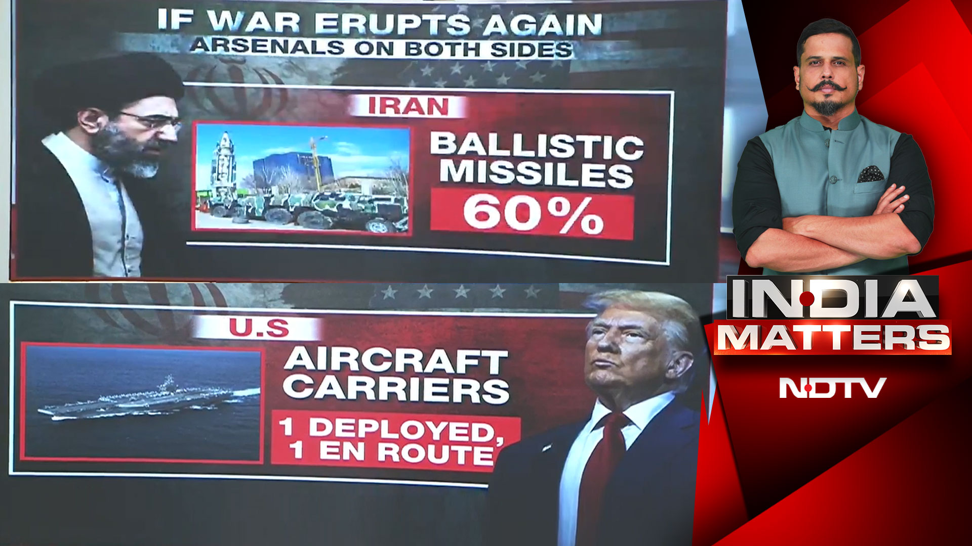 Explained: How Prepared Are Iran And The US If War Erupts Again?