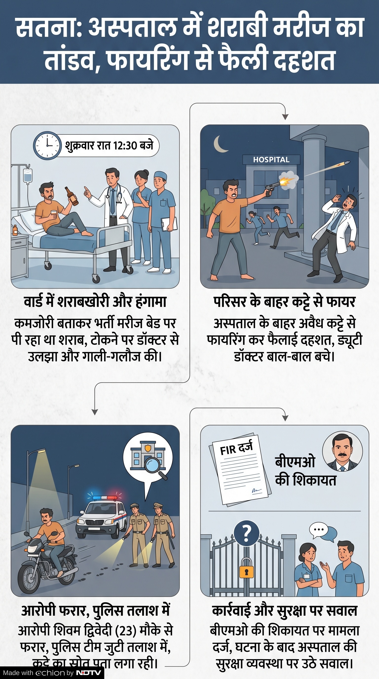 Satna Crime News: उचेहरा अस्पताल फायरिंग