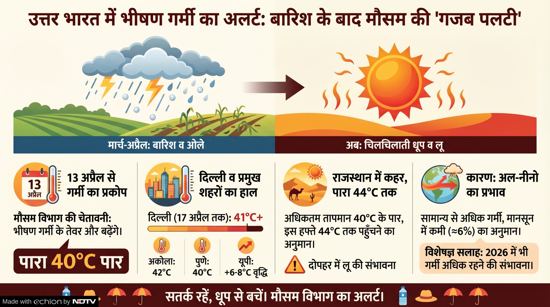 Latest and Breaking News on NDTV