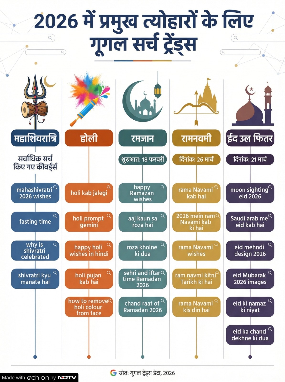 Latest and Breaking News on NDTV Latest and Breaking News on NDTV