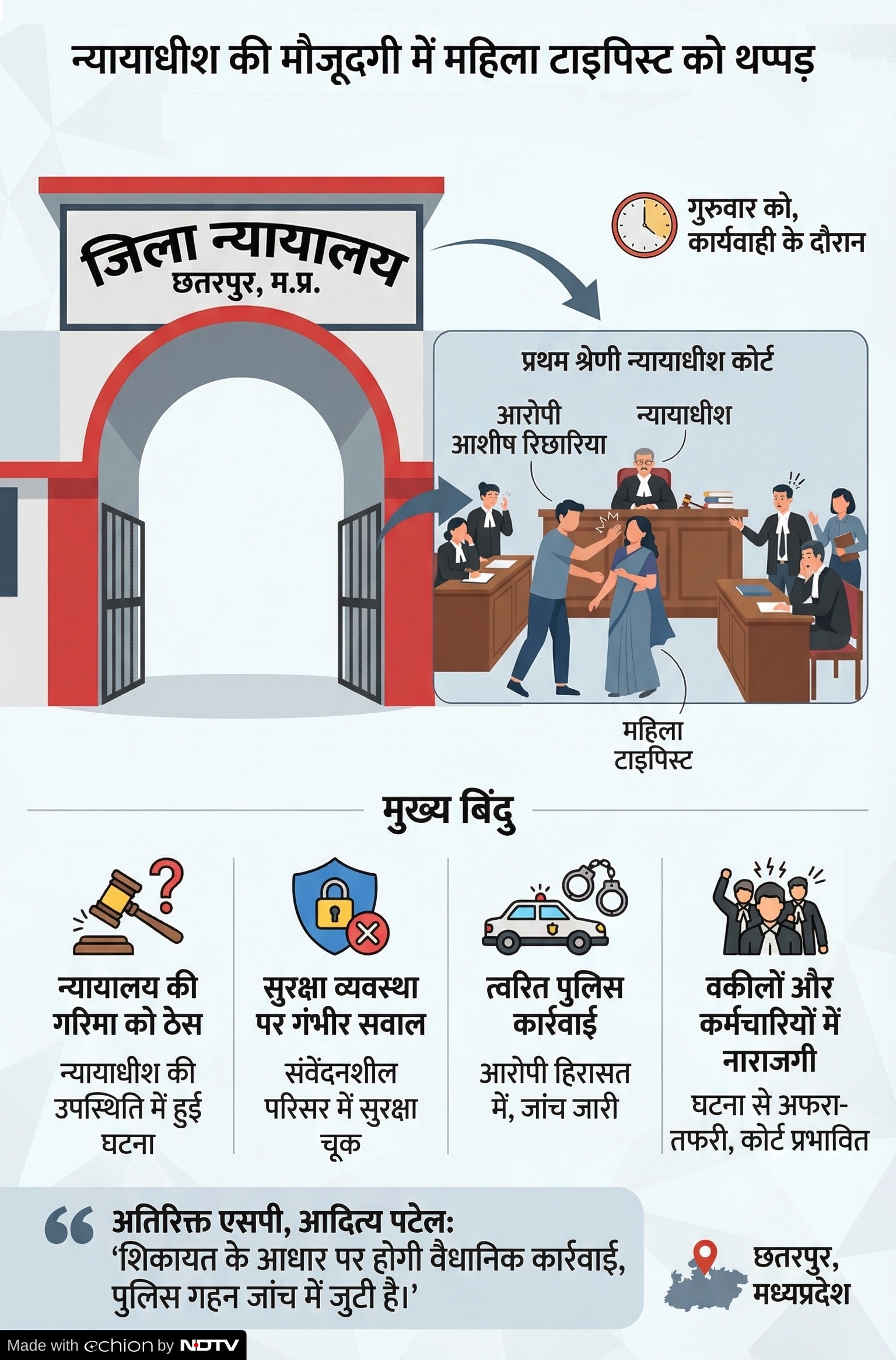 Chhatarpur News: छतरपुर कोर्ट रूम में महिला टाइपिस्ट से मारपीट