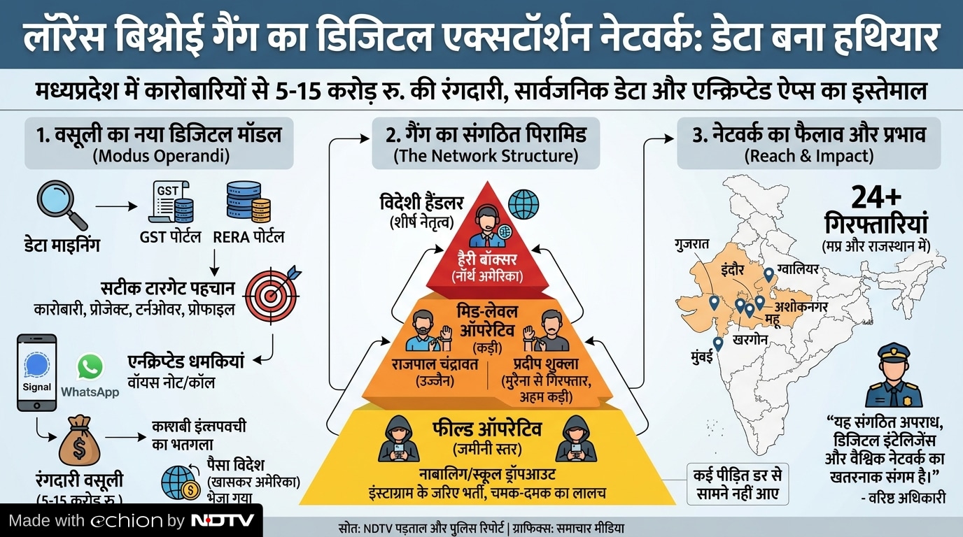 Latest and Breaking News on NDTV
