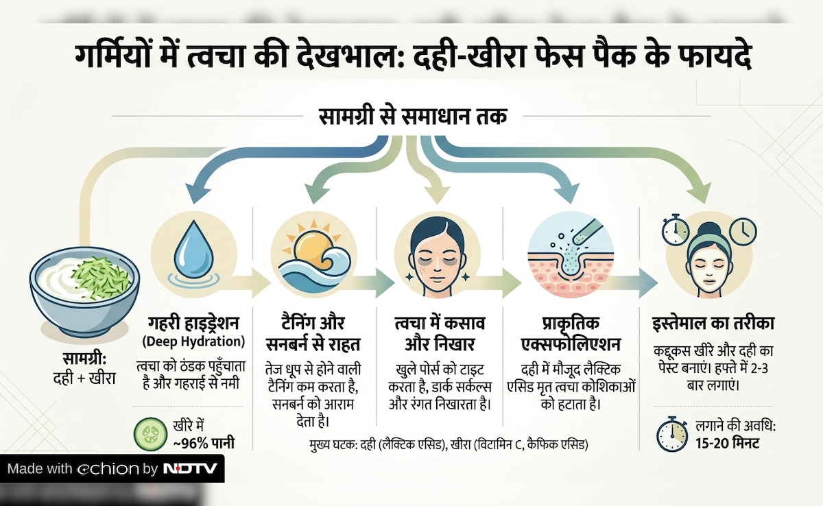 Latest and Breaking News on NDTV