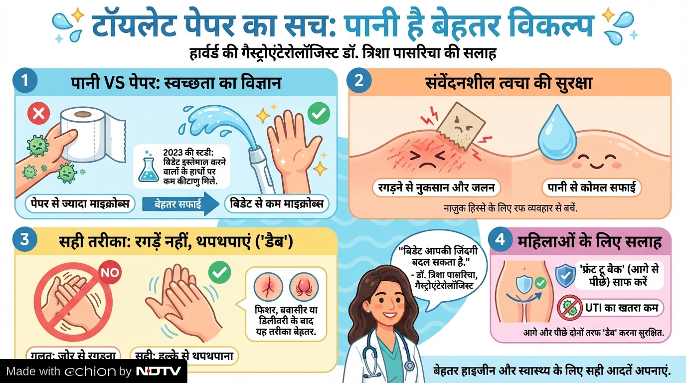 Latest and Breaking News on NDTV