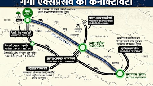 गंगा एक्सप्रेसवे से 12 जिले नहीं, यूपी का कोना-कोना होगा कनेक्ट, पूर्वांचल-बुंदेलखंड से दिल्ली, हरिद्वार तक तेज रफ्तार
