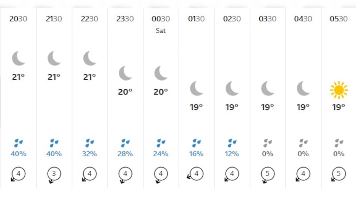 Latest and Breaking News on NDTV