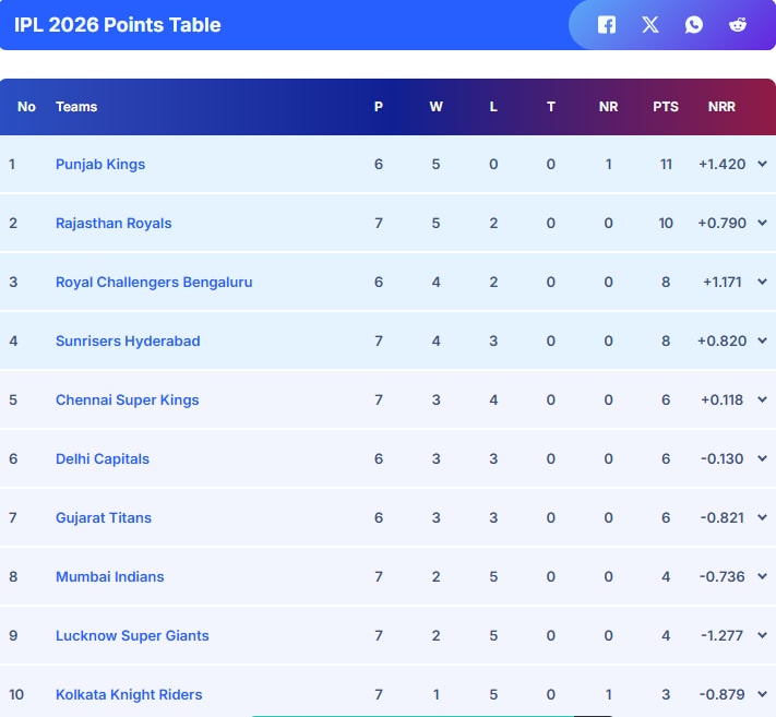 Latest and Breaking News on NDTV