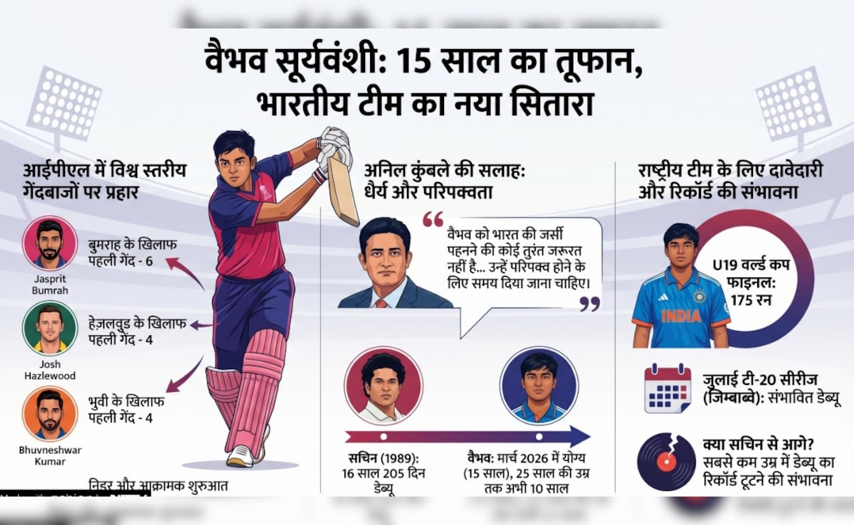 Latest and Breaking News on NDTV