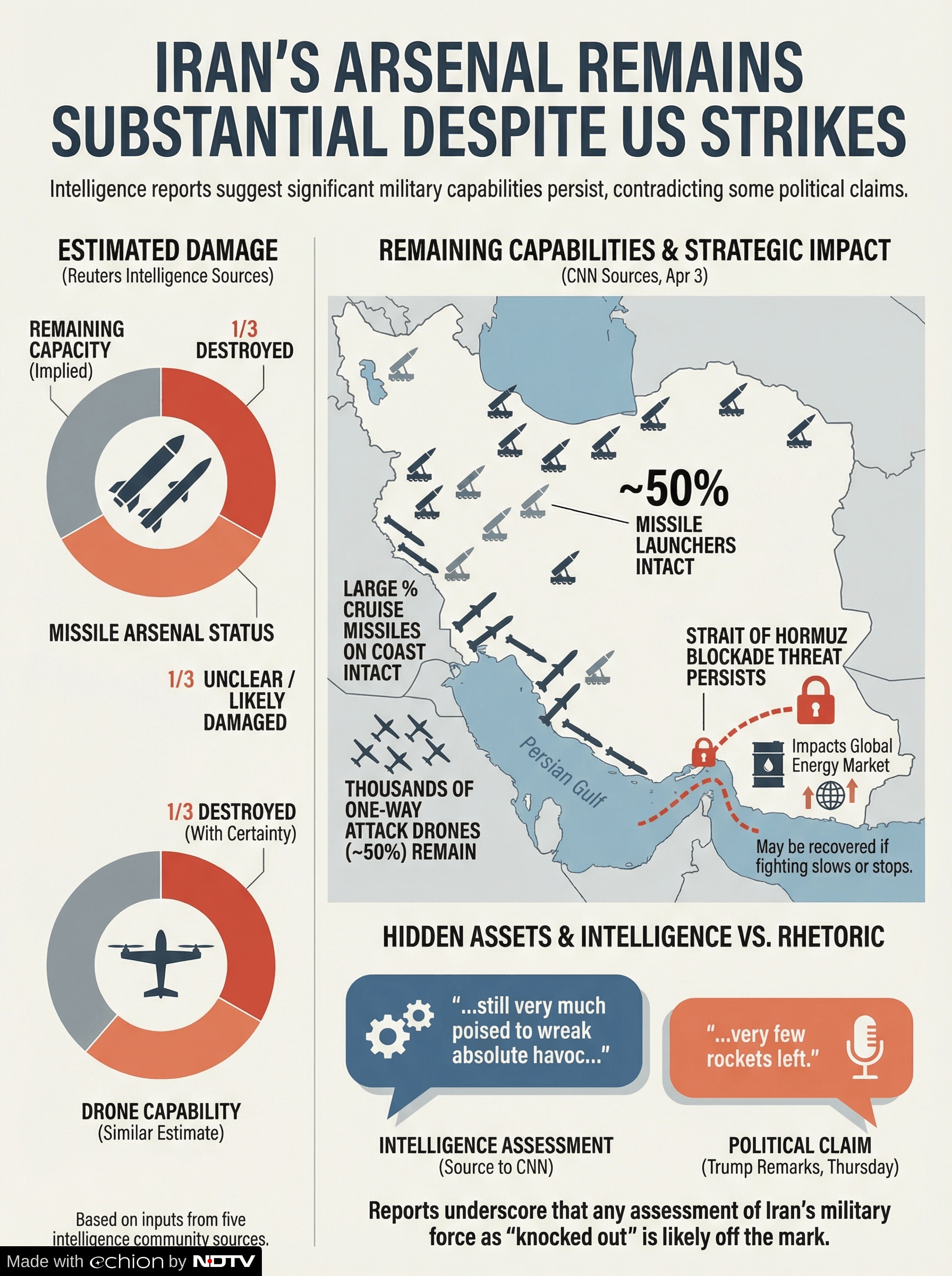 Intel sources on Irans missile stocks