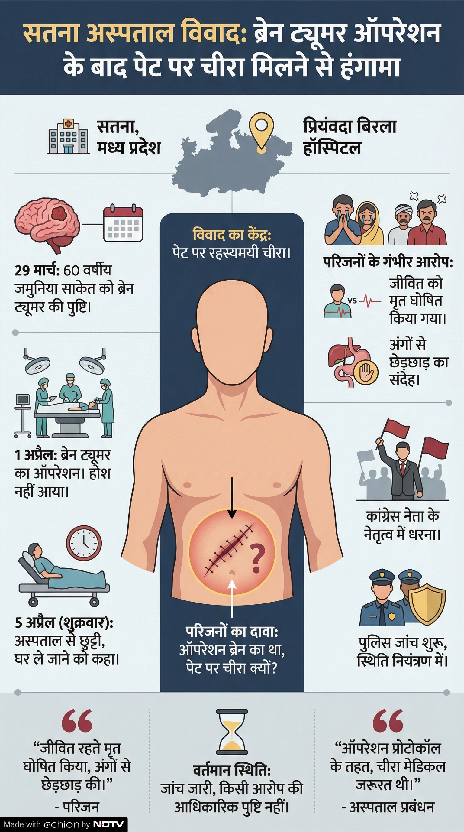 Satna Hospital Controversy: हॉस्पिटल में हंगामा क्यों मचा?
