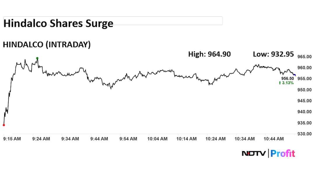 Latest and Breaking News on NDTV Latest and Breaking News on NDTV