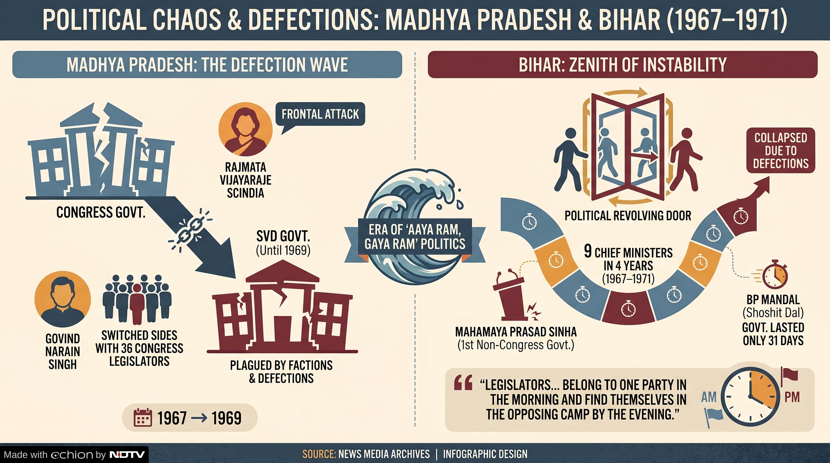 Latest and Breaking News on NDTV