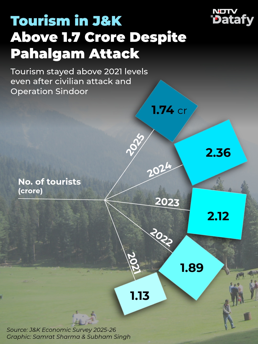 Latest and Breaking News on NDTV
