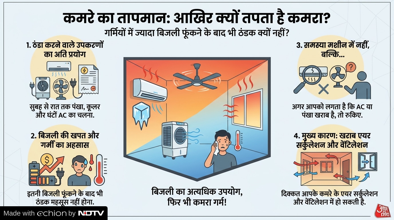 Latest and Breaking News on NDTV