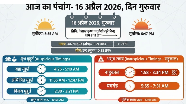 आज का पंचांग (Aaj Ka Panchang) 16 अप्रैल 2026: वैखास कृष्ण की चतुर्दशी तिथि आज, जानिए शुभ मुहूर्त और राहुकाल