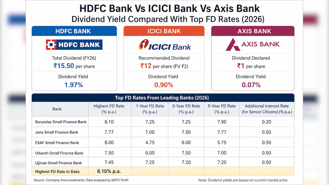Latest and Breaking News on NDTV