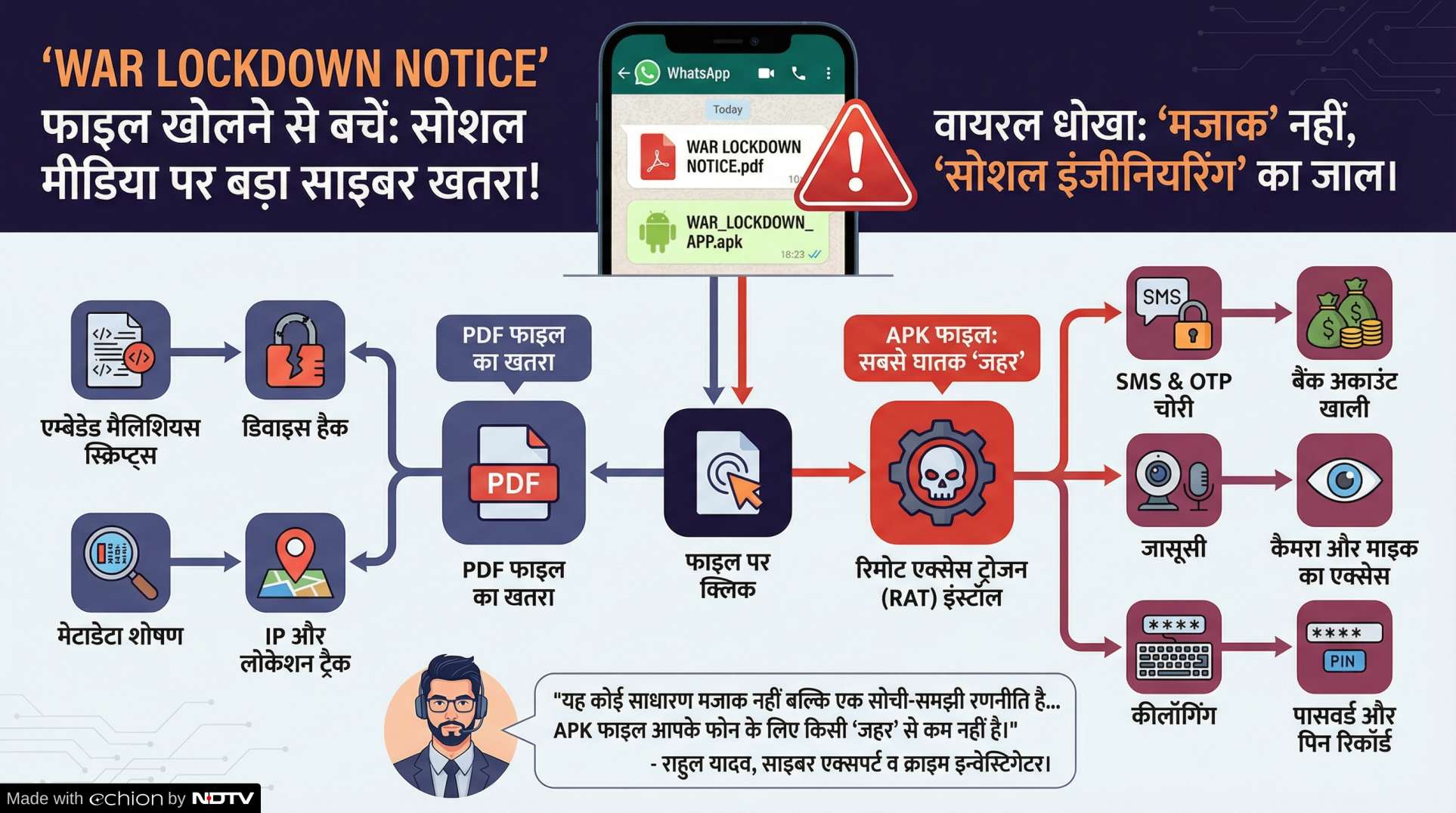 Latest and Breaking News on NDTV