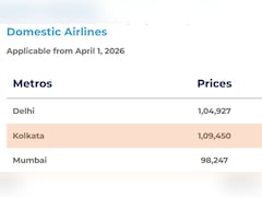 Aviation Fuel Price: नॉर्मल पेट्रोल से कितना महंगा होता है प्लेन में डाले जाने वाला तेल? इतनी है एक लीटर की कीमत