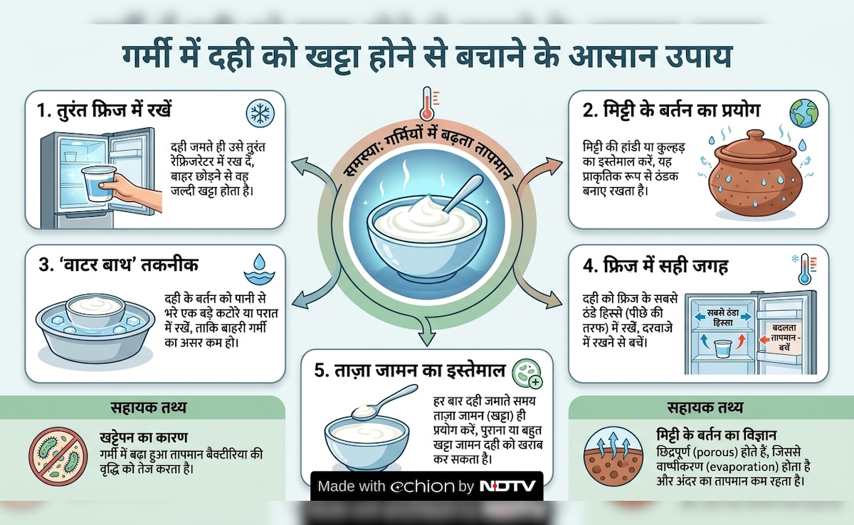 Latest and Breaking News on NDTV