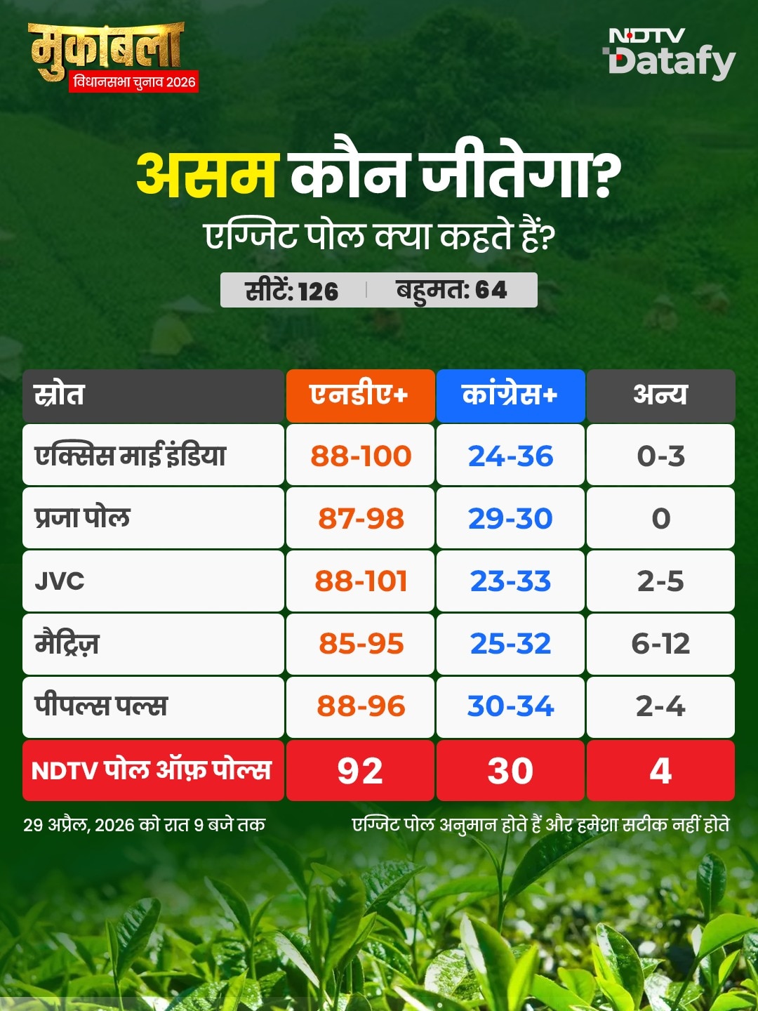 Latest and Breaking News on NDTV