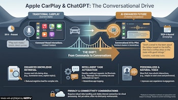 Apple CarPlay Gets ChatGPT Voice Conversations With iOS 26.4 Update — How To Use