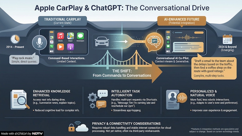 Apple CarPlay Gets ChatGPT Voice Conversations With iOS 26.4 Update &mdash; How To Use
