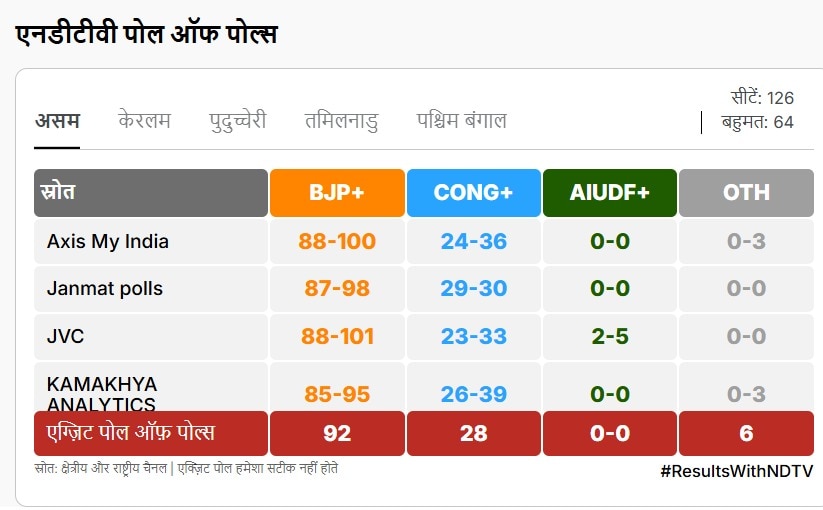 Latest and Breaking News on NDTV