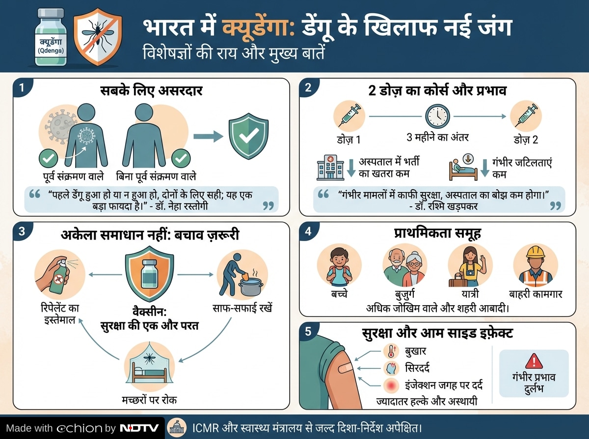 Latest and Breaking News on NDTV