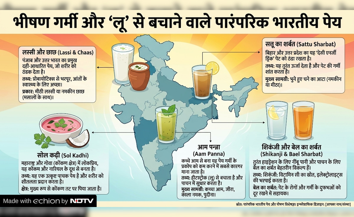 Latest and Breaking News on NDTV