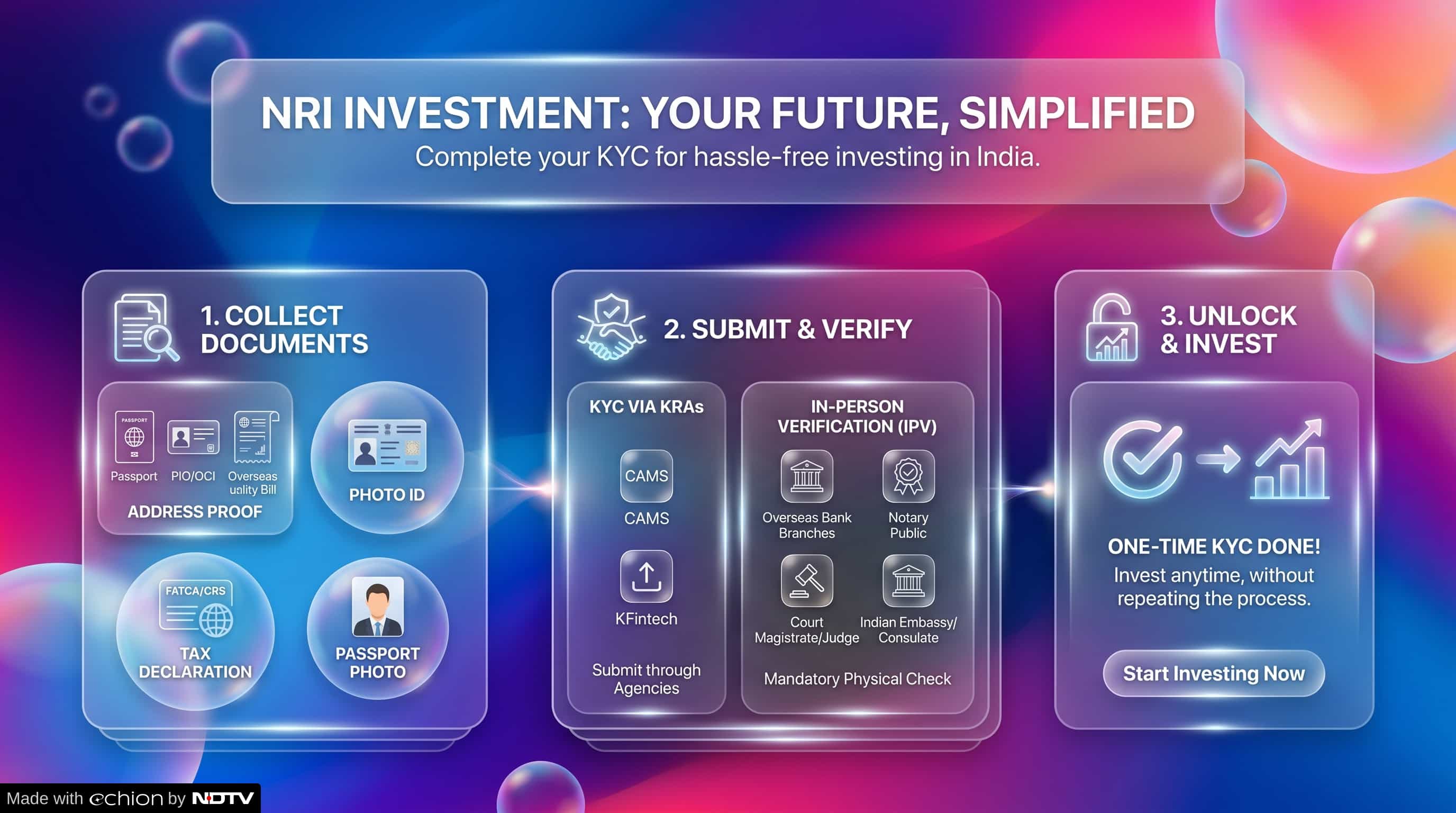 Latest and Breaking News on NDTV