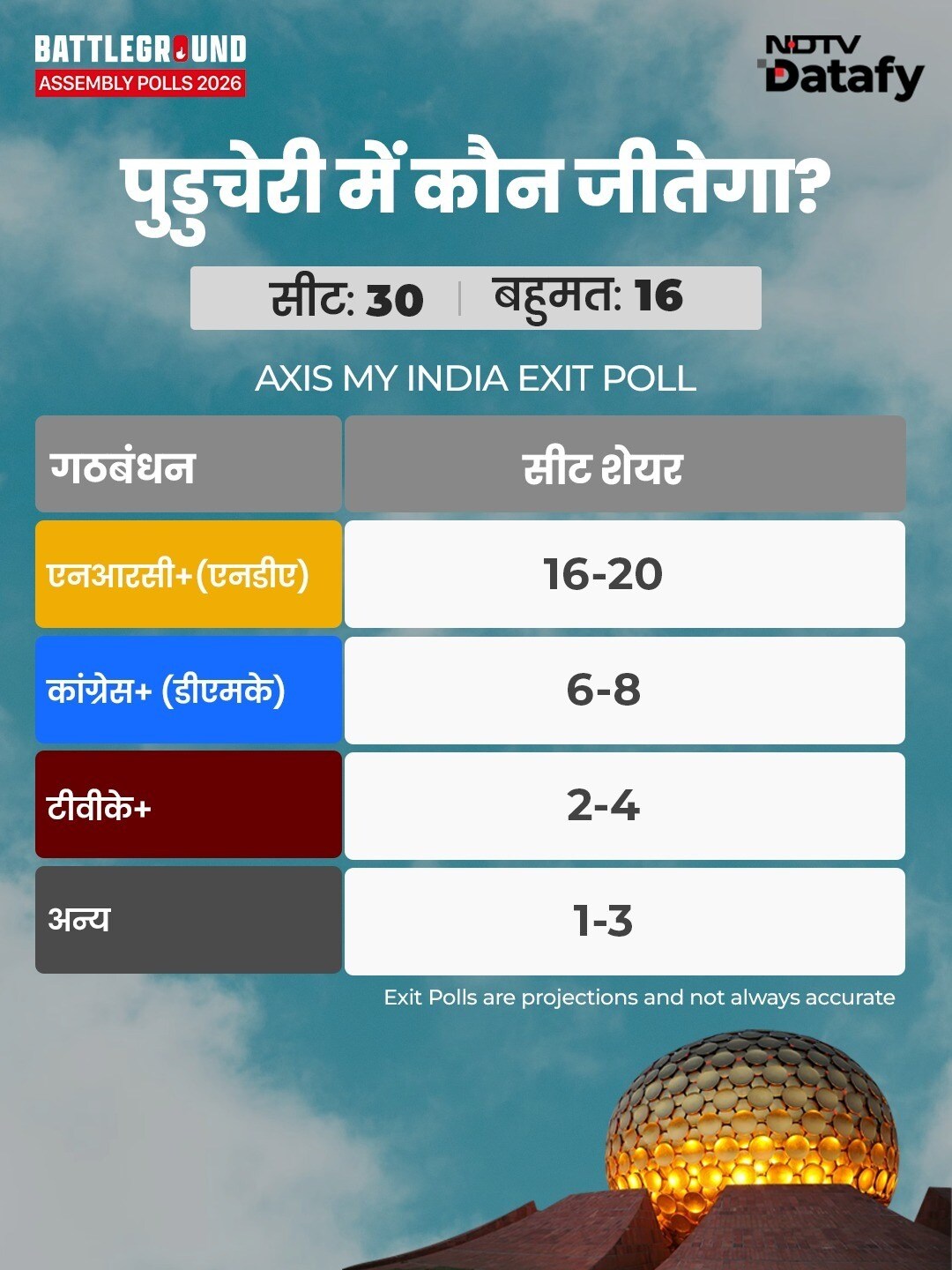 Latest and Breaking News on NDTV