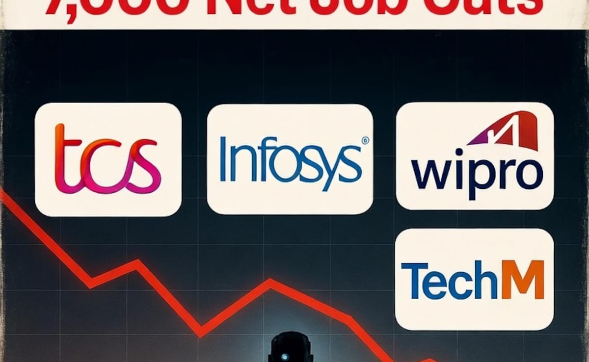 IT Hiring Slump: TCS, Infosys, HCLTech, Wipro & TechM Record 7,000 Net Job Cuts