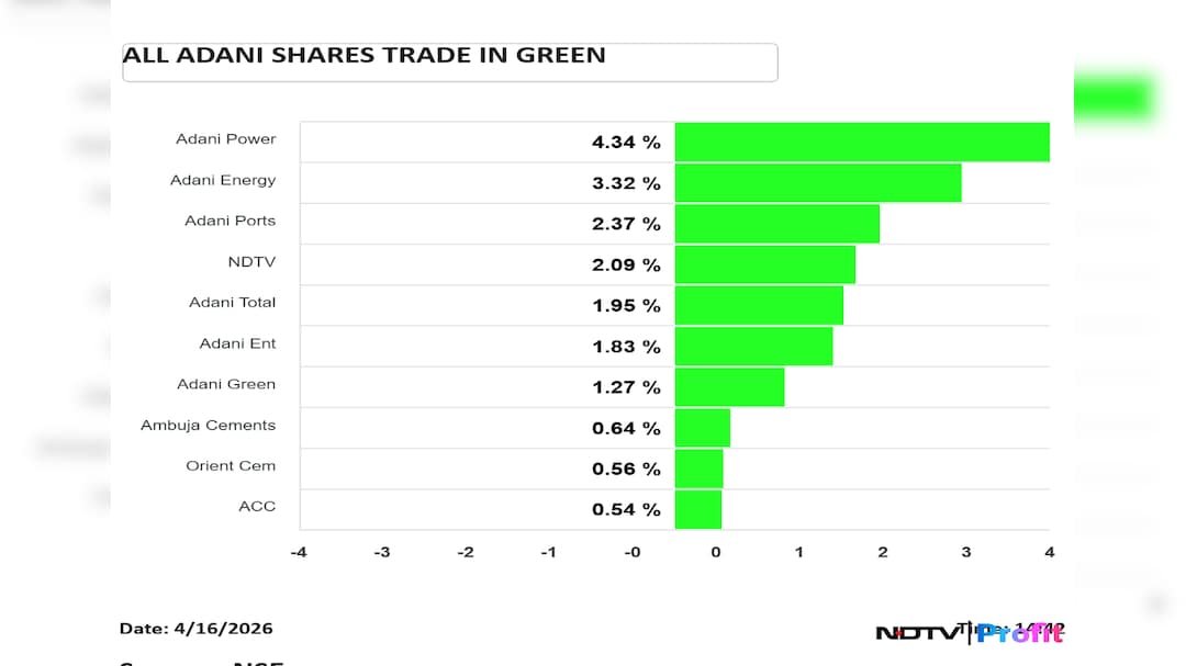 Latest and Breaking News on NDTV