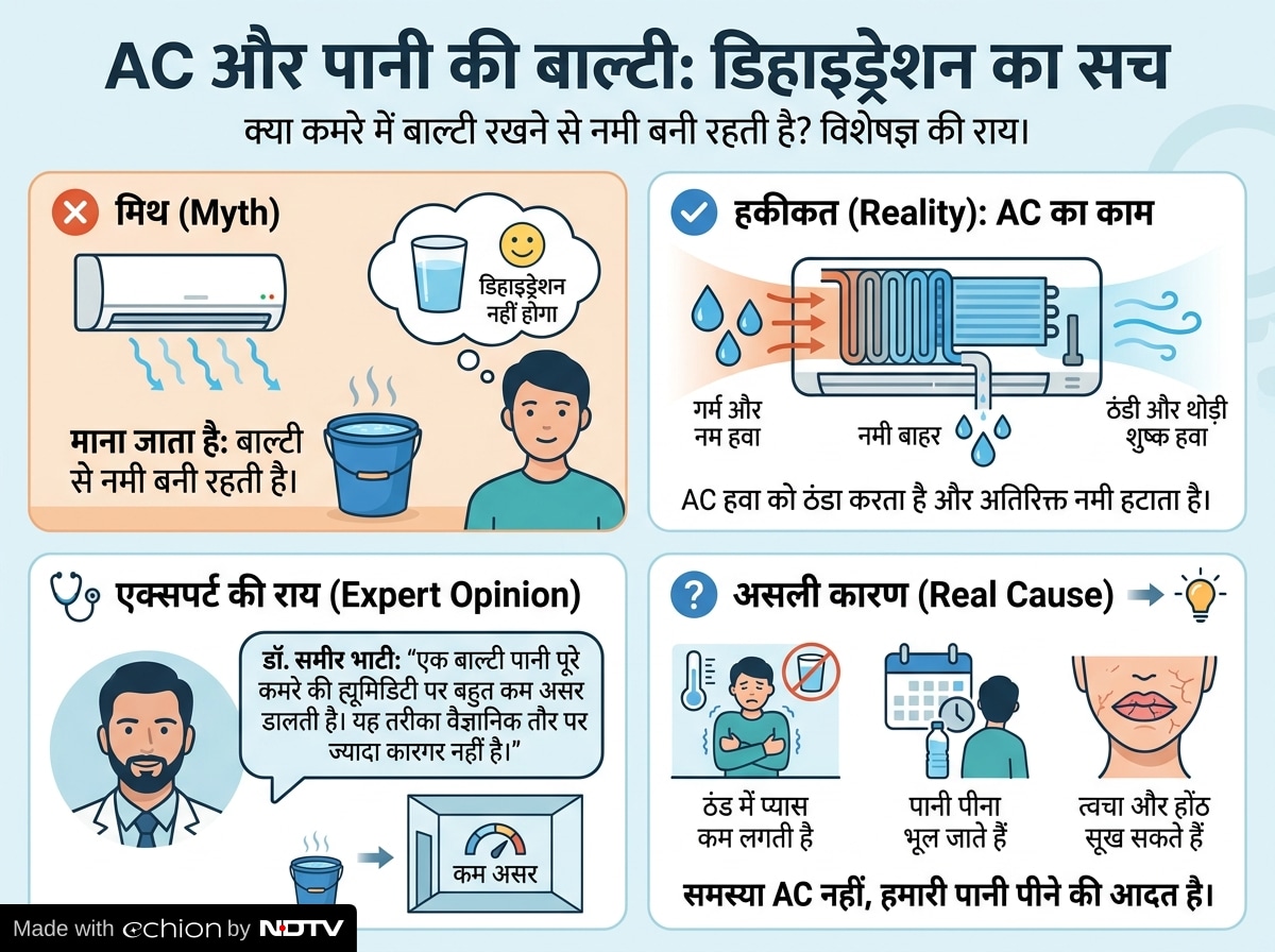 Latest and Breaking News on NDTV