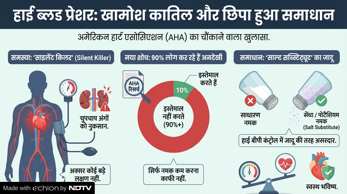 Latest and Breaking News on NDTV