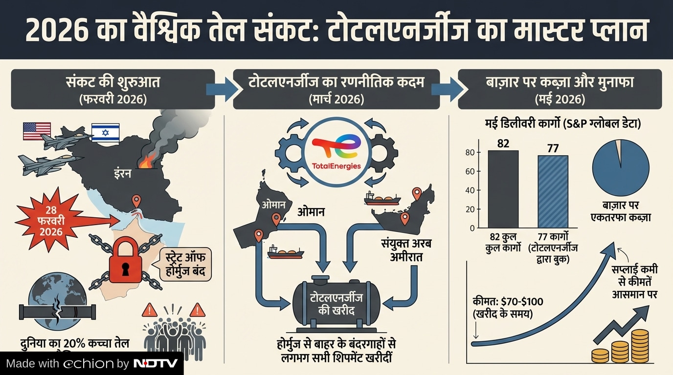 TotalEnergies oil profit